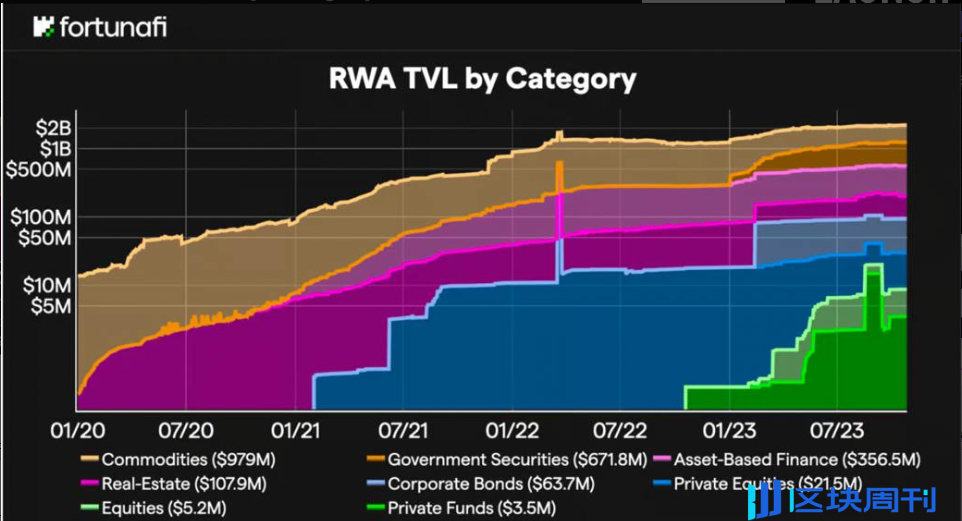 RWA