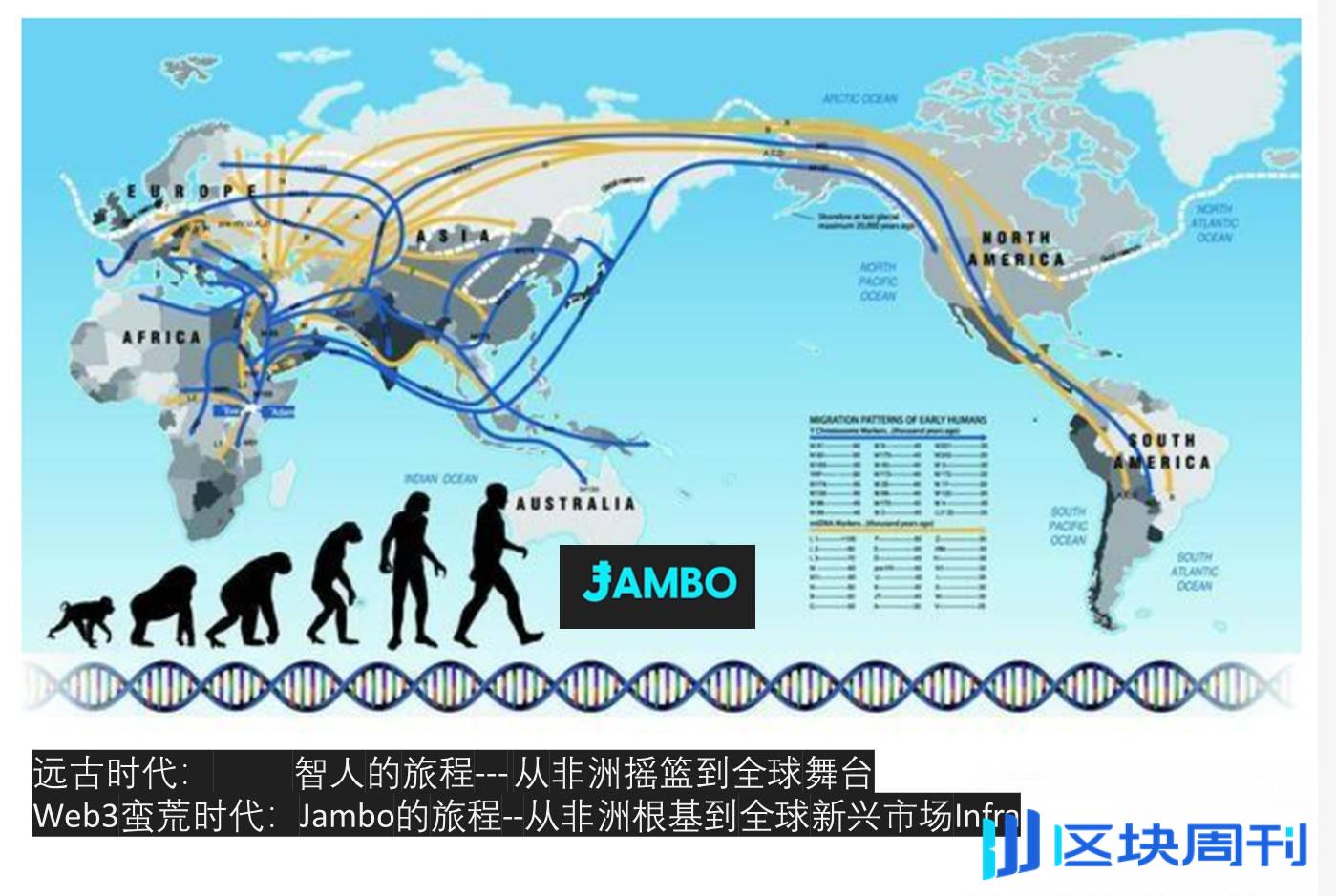 50 万台手机，128 个国家，今天的 Jambo 要做 Web3 的移动基建拓荒者