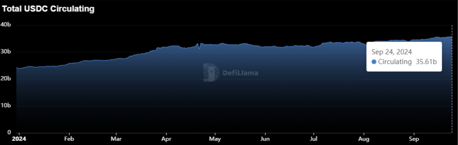 稳定币增发推动市场上涨？揭密USDT、USDC与PYUSD的近期动态