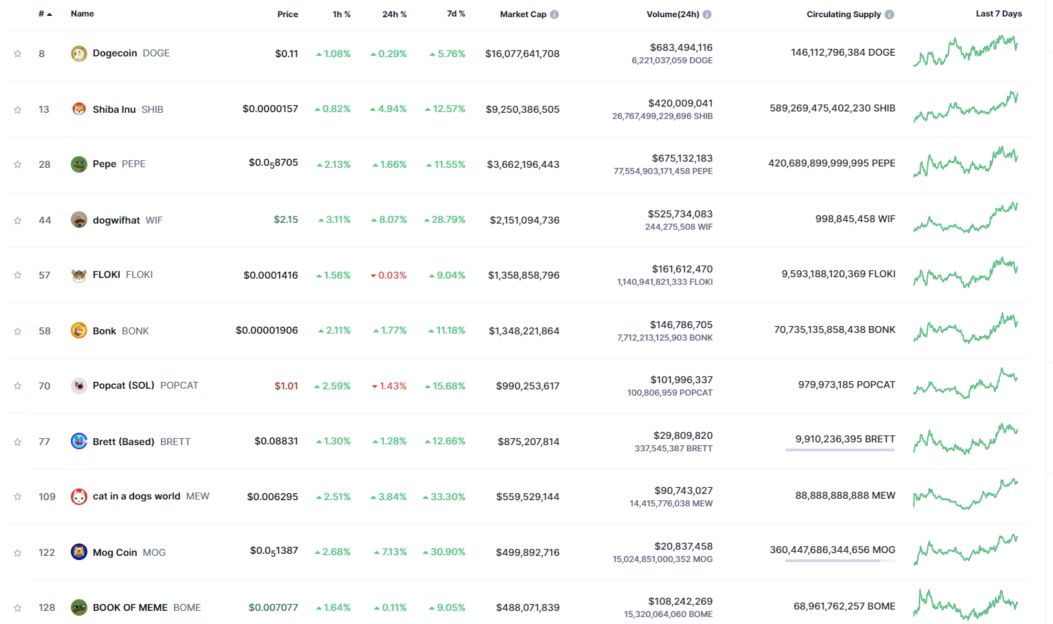 背靠BNB Chain，Flap是如何重塑Meme发行机制的？