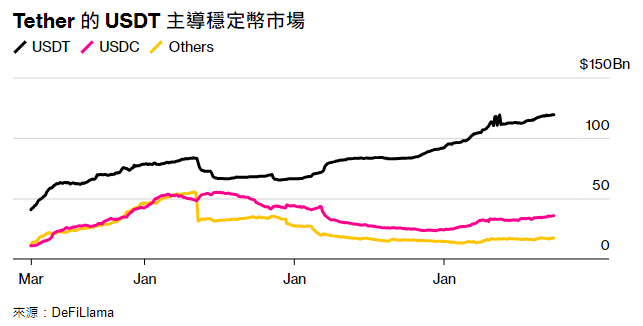 MiCA 引領穩定幣市場重塑，Robinhood 和 Revolut 也考慮加入