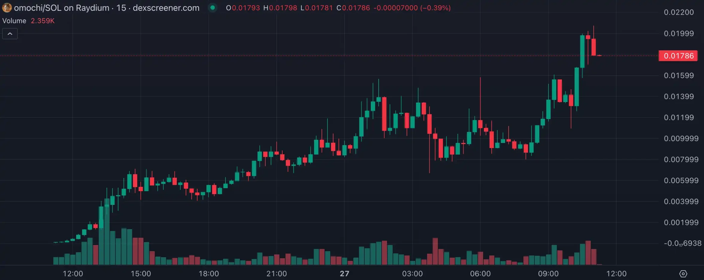TikTok网红动物成Meme新概念，一夜百倍项目相继而出-区块周刊BlockWeeks
