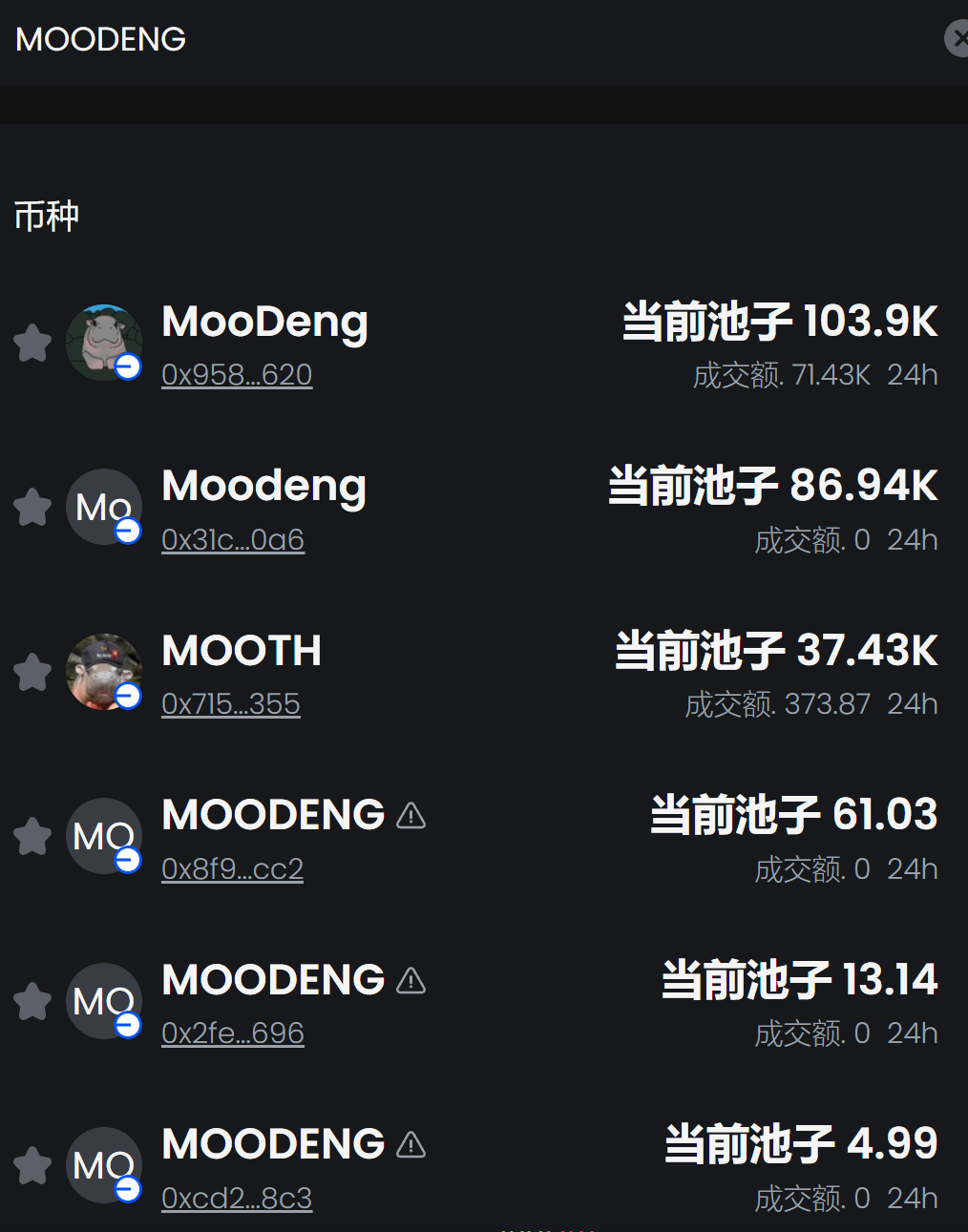 交易所如何安置“MOODENG们”？