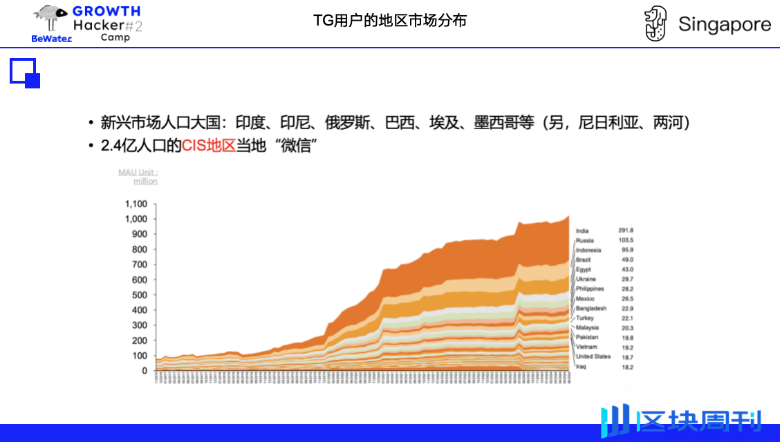 Crypto增长论｜TON基金会Kenny：TG生态流量玩法探讨