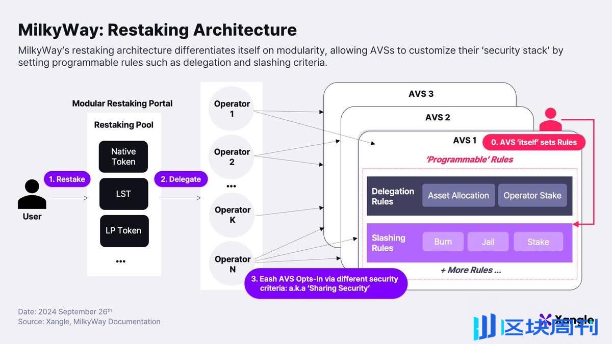 Initia 最新研报：探索 Initia 生态中有趣的 DeFi 和消费级加密应用