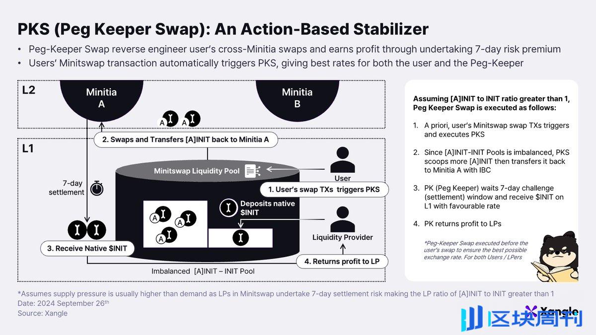 Initia 最新研报：探索 Initia 生态中有趣的 DeFi 和消费级加密应用