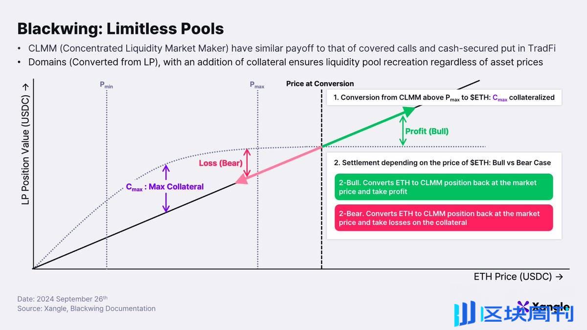 Initia 最新研报：探索 Initia 生态中有趣的 DeFi 和消费级加密应用