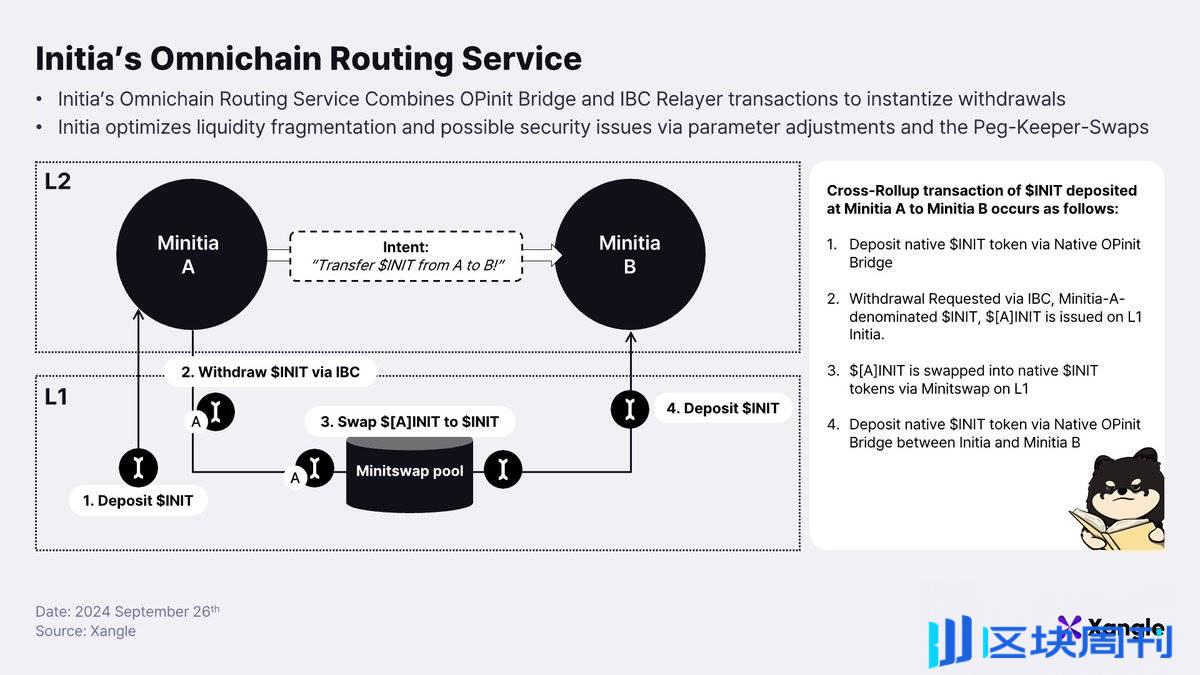 Initia 最新研报：探索 Initia 生态中有趣的 DeFi 和消费级加密应用