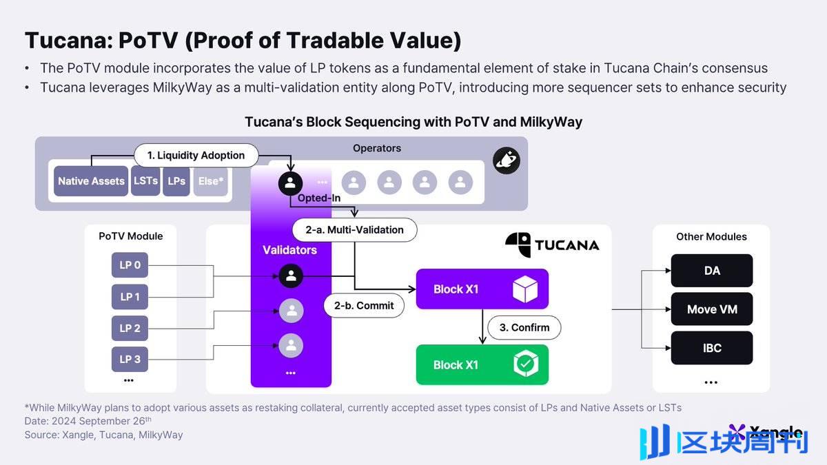 Initia 最新研报：探索 Initia 生态中有趣的 DeFi 和消费级加密应用