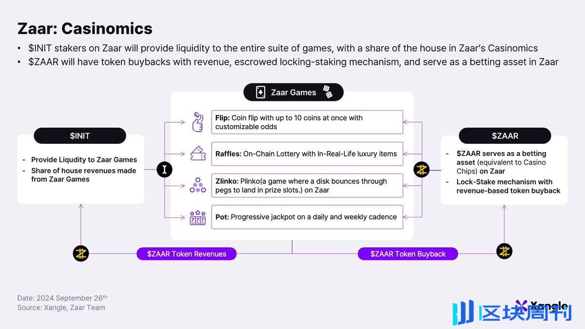 Initia 最新研报：探索 Initia 生态中有趣的 DeFi 和消费级加密应用