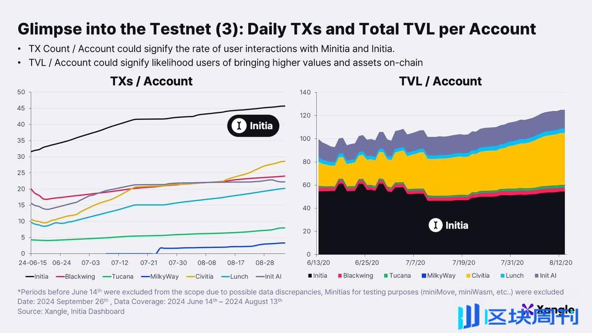 Initia 最新研报：探索 Initia 生态中有趣的 DeFi 和消费级加密应用