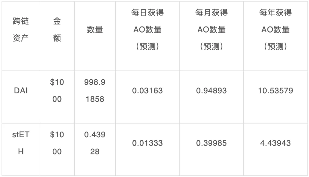 错过英伟达的车？参与 Web3 版的英伟达