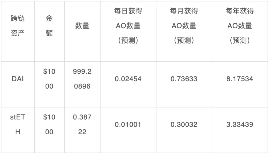 错过英伟达的车？参与 Web3 版的英伟达