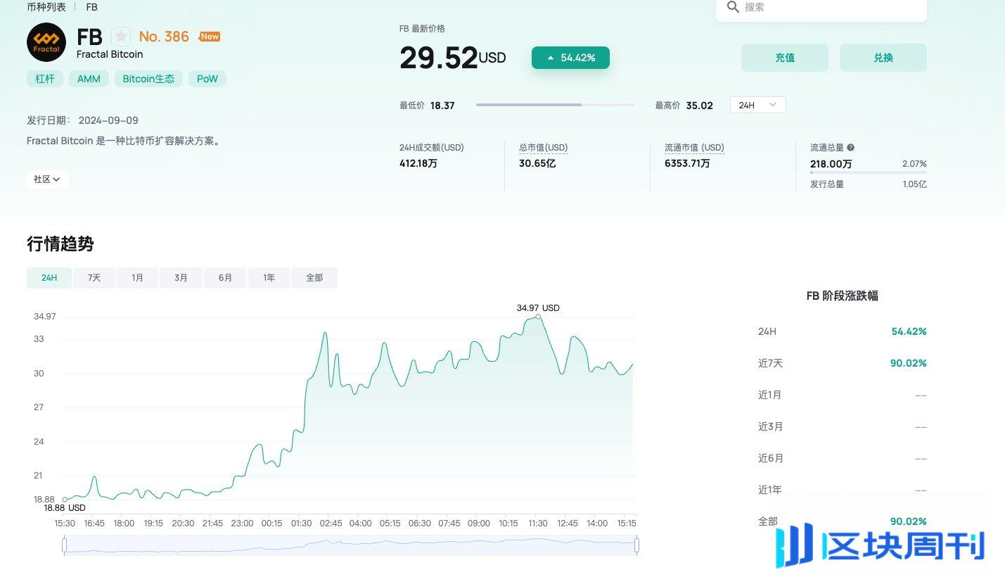 一篇文章搞清楚分形比特币Fractal Bitcoin