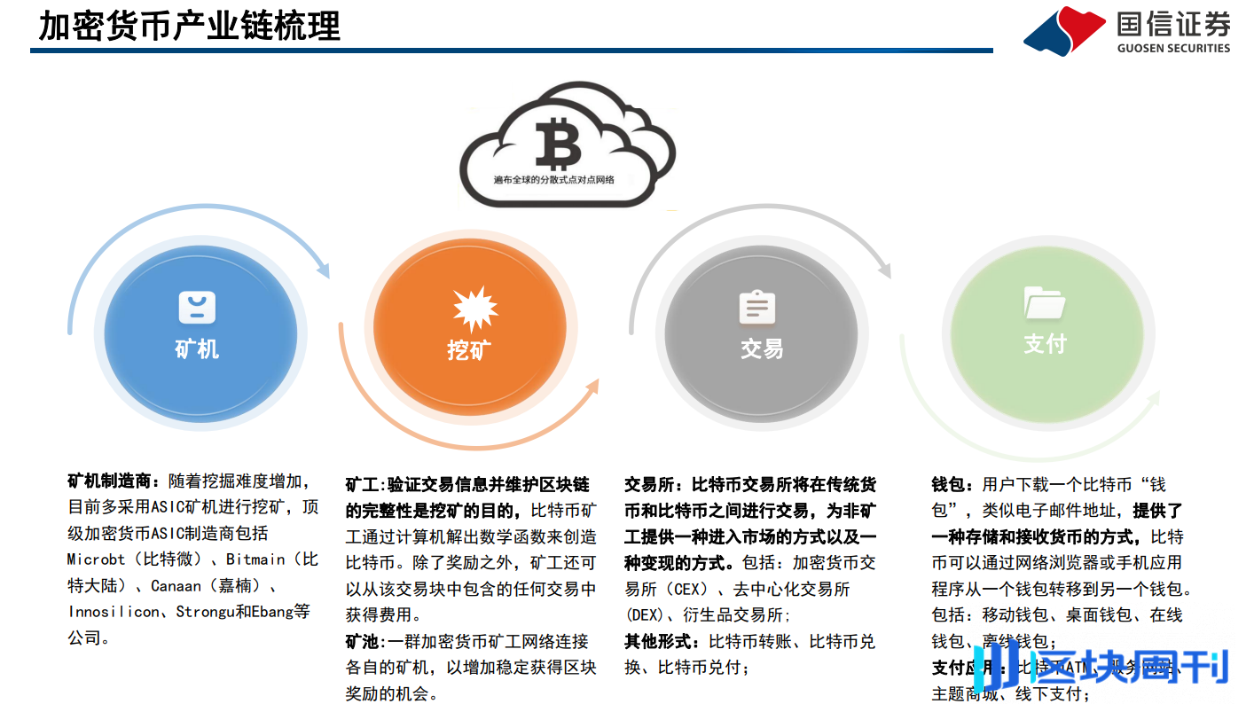 国信证券：2024加密货币产业链梳理报告