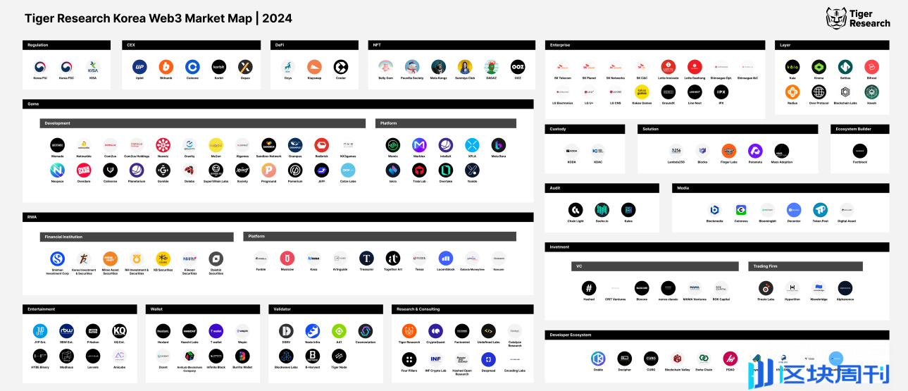 Tiger Research：韩国Web3市场指南完整版报告(英文)