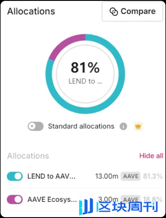 AAVE链上数据深度分析报告