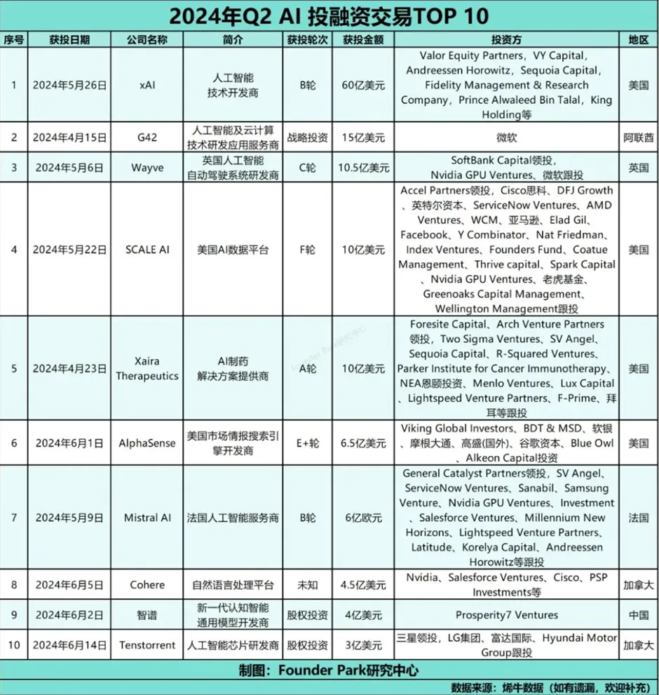 ArkStream Capital：AI Agent 能否成为 Web3+AI 的救命稻草？