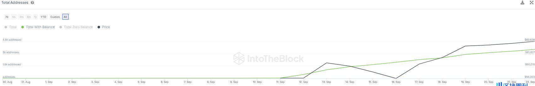 Coinbase 下场入局封装比特币，市值跃升第三却陷透明度争议