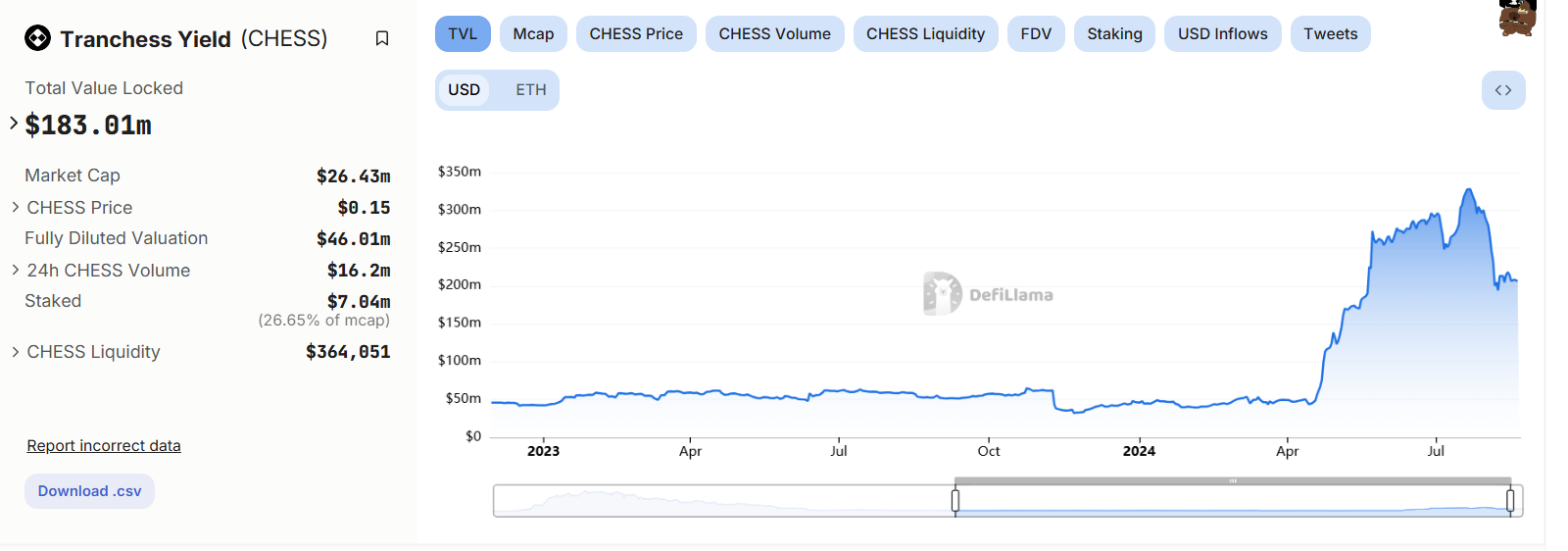 DeFi 灵活布局+代币收益连击，解读 Tranchess 的棋盘智慧