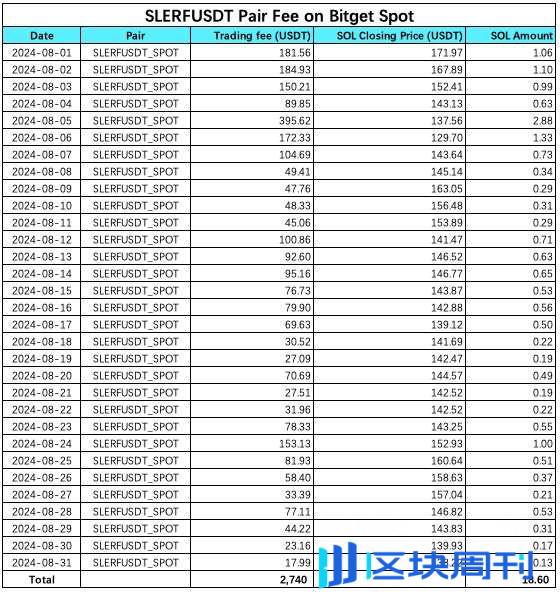 交易所一天能赚多少钱？揭秘币安、OKX的交易利润