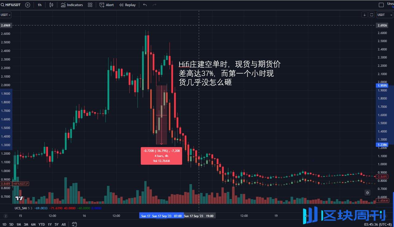 超强干货！以High、Loom、Gas为例，聊聊强庄币的做市操盘手法