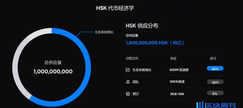 香港合规交易所HashKey发币，如何零撸$HSK?