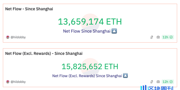 StackingDAO：Stacks DeFi 的流动性磁铁