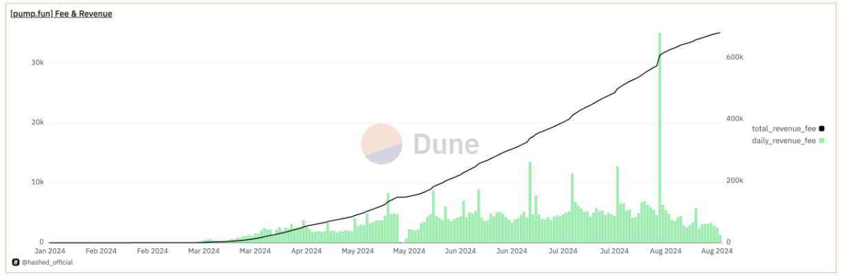 Sun 哥想你的 Meme 风，还是吹到了 TRON 上