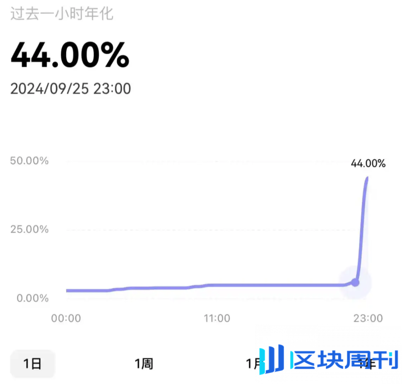 Web3普法丨比特币交易所的理财产品，有哪些法律合规问题？