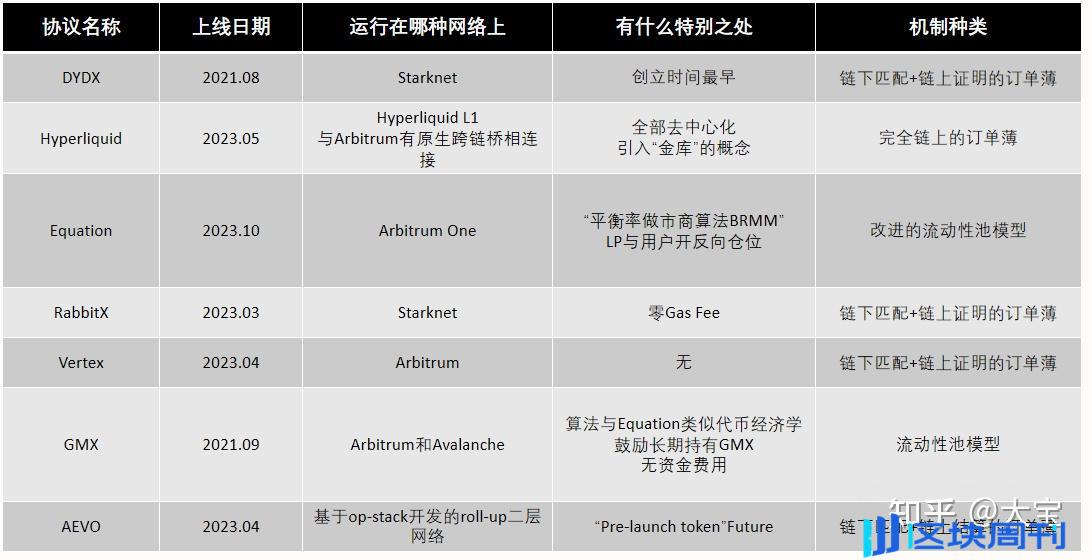 一文带你了解去中心化衍生品交易平台Aevo