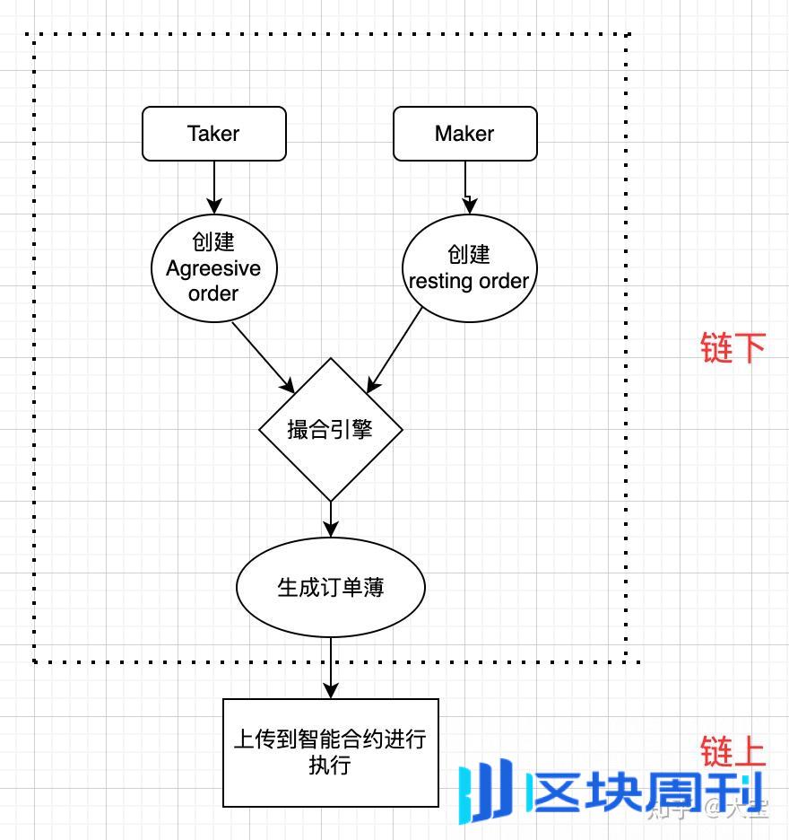 一文带你了解去中心化衍生品交易平台Aevo