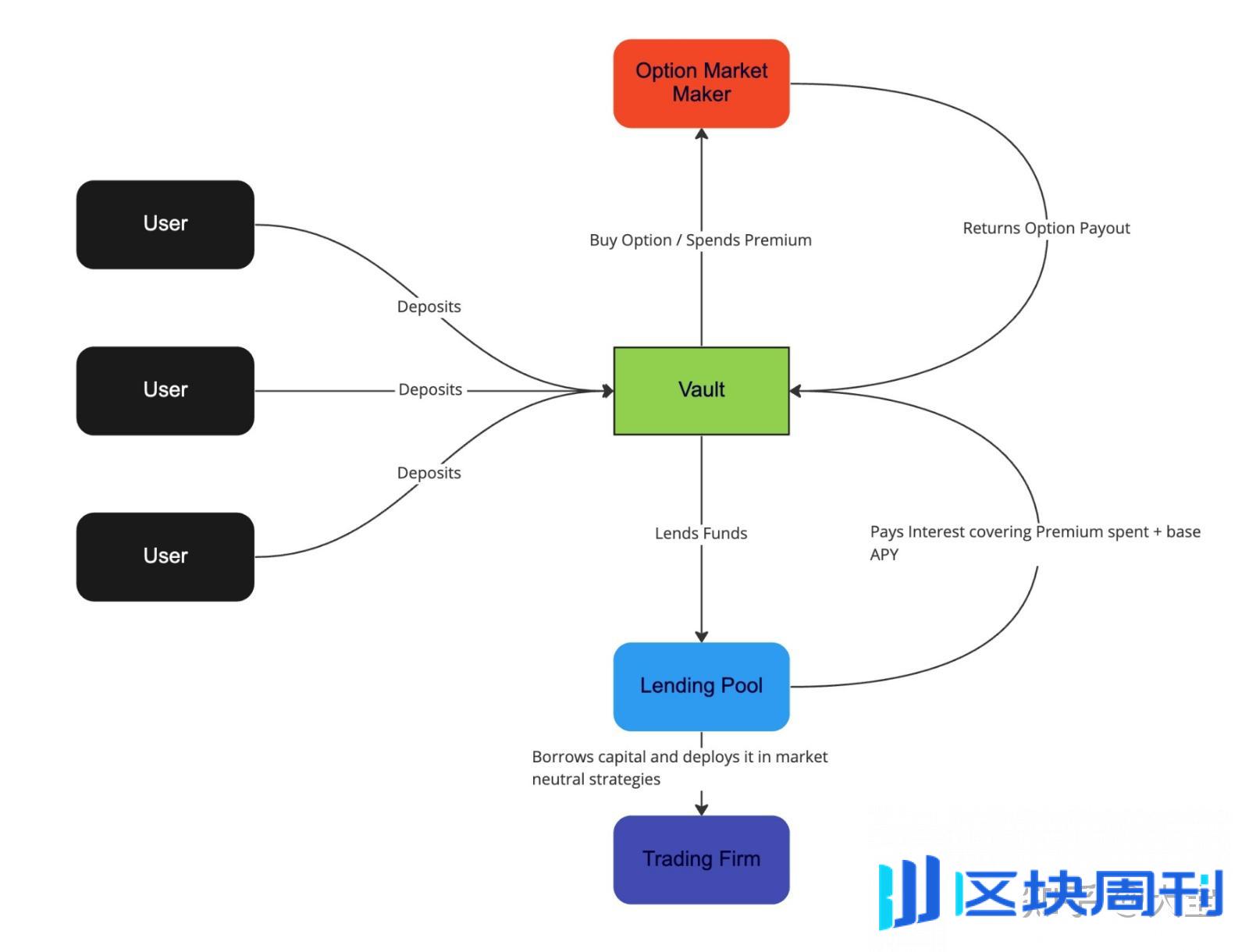 一文带你了解去中心化衍生品交易平台Aevo