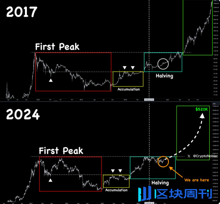 RIO、ORAI、TOKEN、DEAI、PHA、KARRAT、SPEC、FLT、GFI、POND