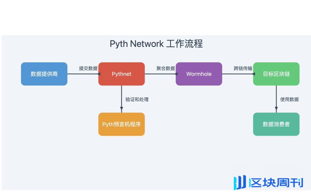 下一个“DeFi Summer”，有可能还是DeFi Summer？