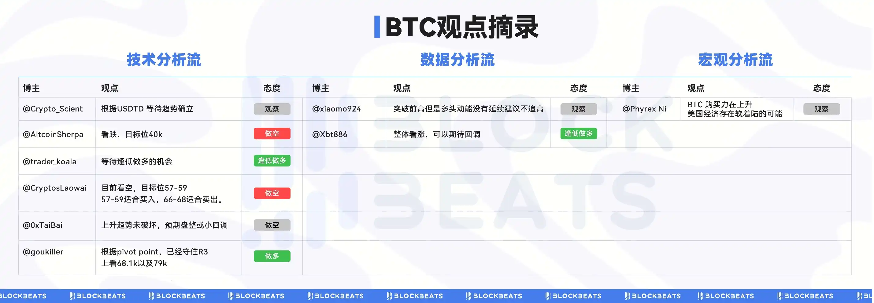 从技术层面和宏观环境角度分析：后市行情该怎么走？