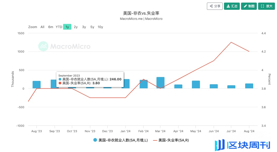 剖析当前市场下跌的底层逻辑：英伟达增长放缓引发的科技板块去杠杆浪潮