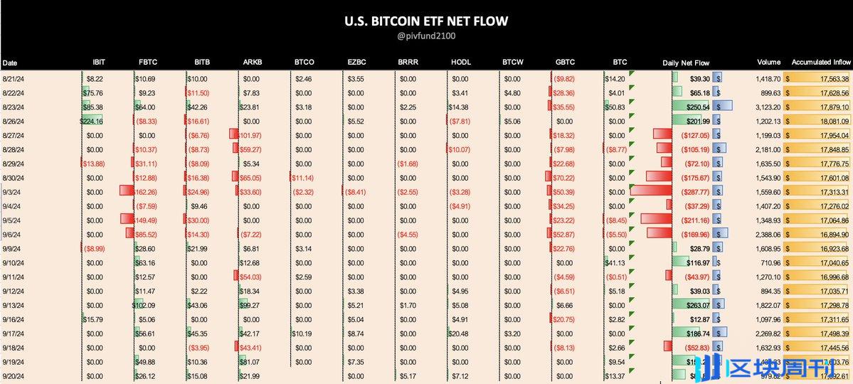 比特币ETF