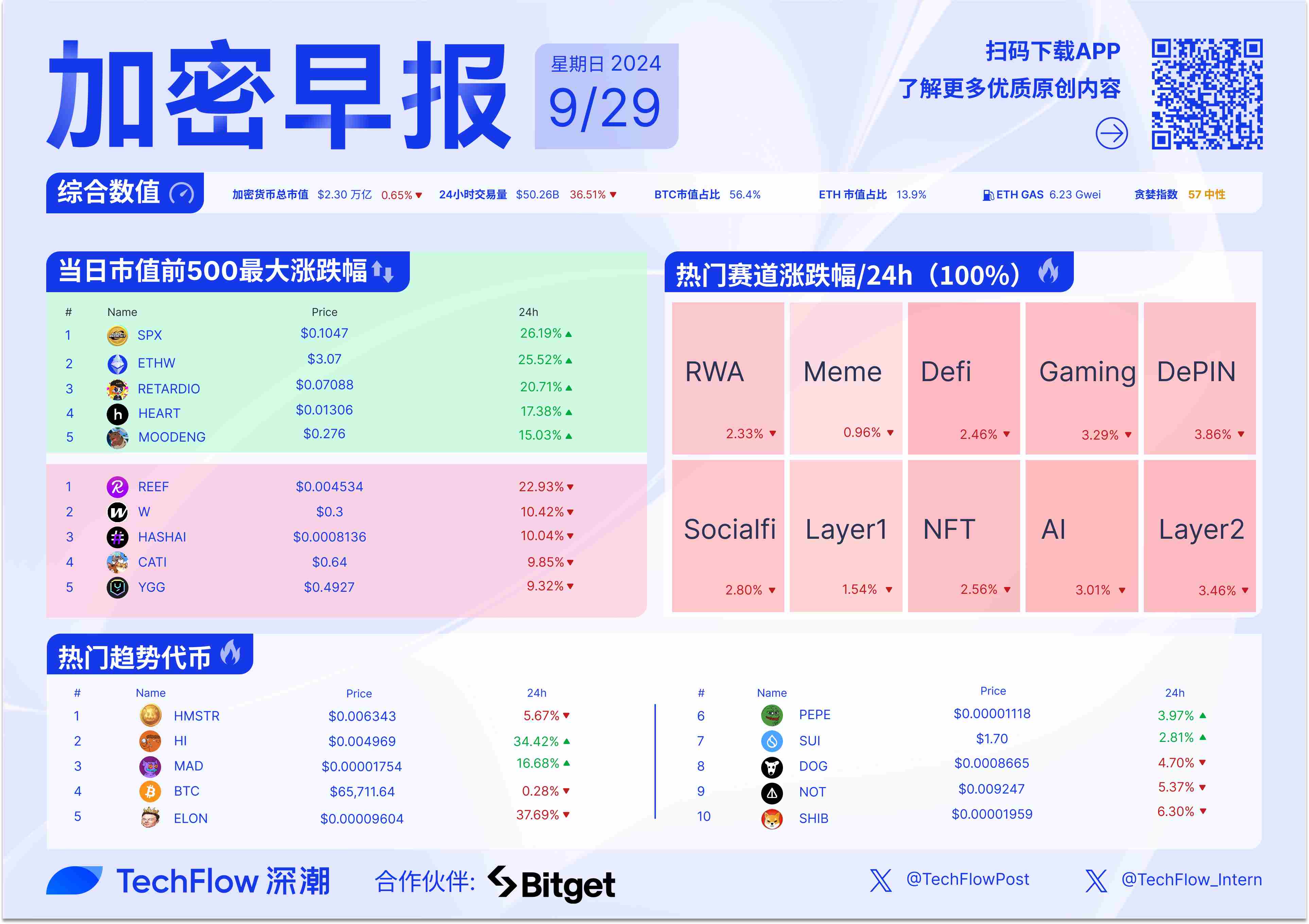 加密早报：CZ 已于今日出狱，Vitalik 发文提出以太坊对齐性概念