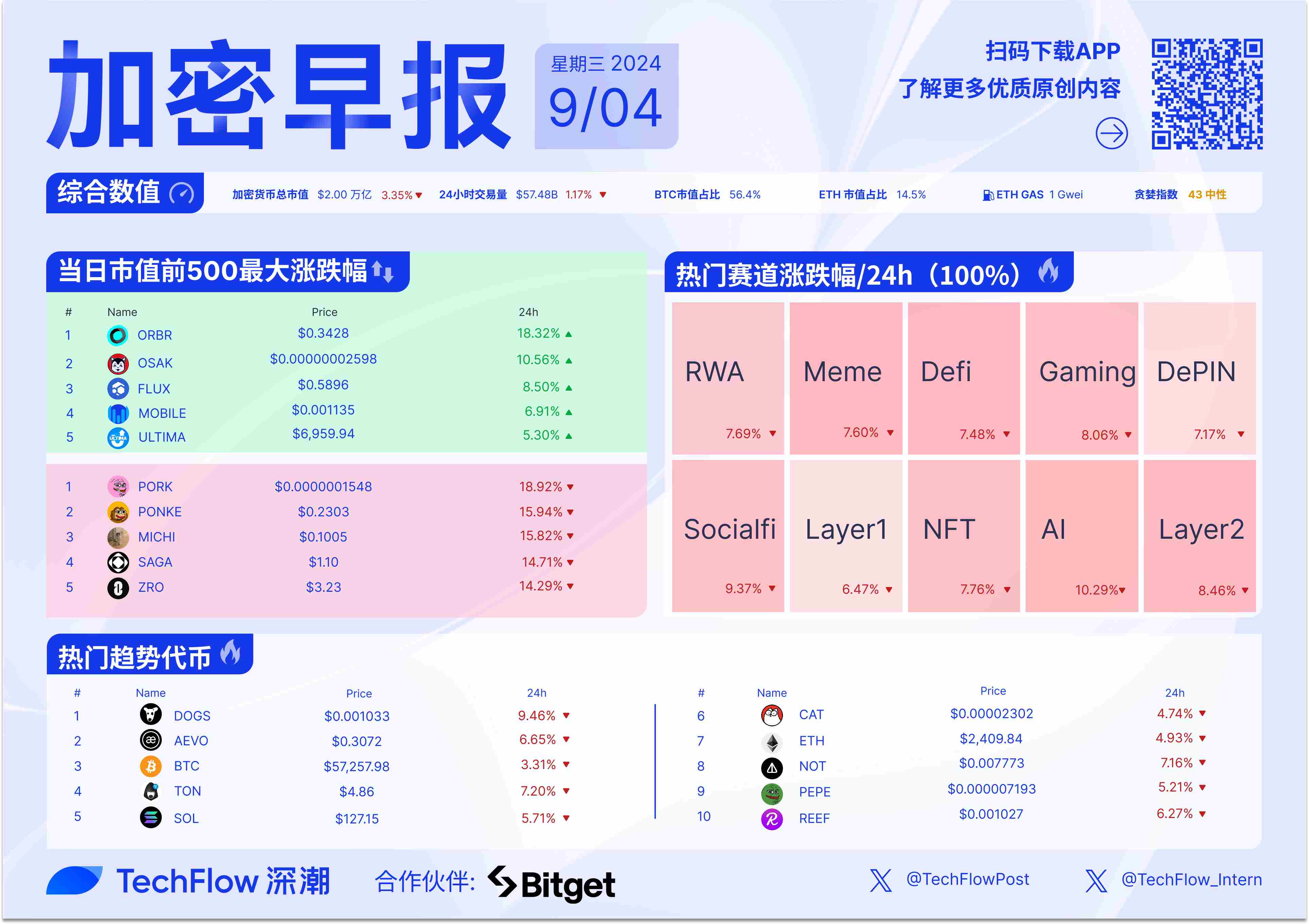 加密早报：日本央行行长暗示将进一步加息，ZKSync 开发公司裁员16%