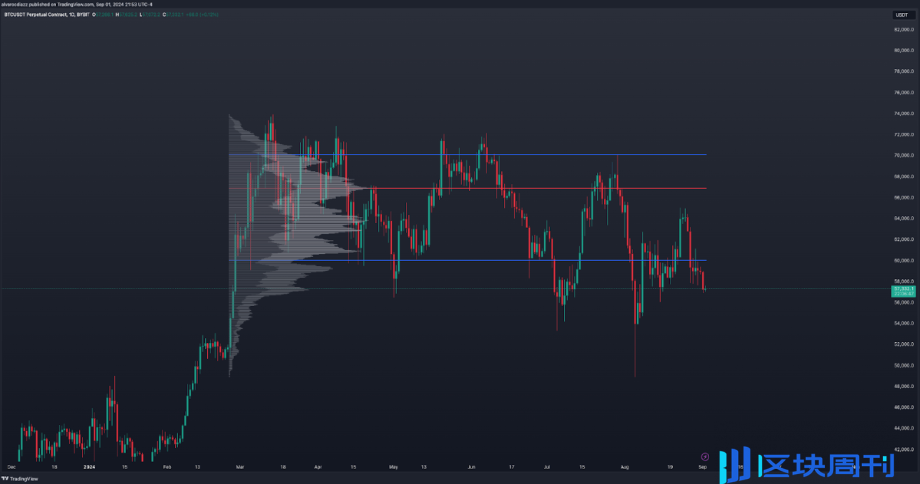 Coinbase