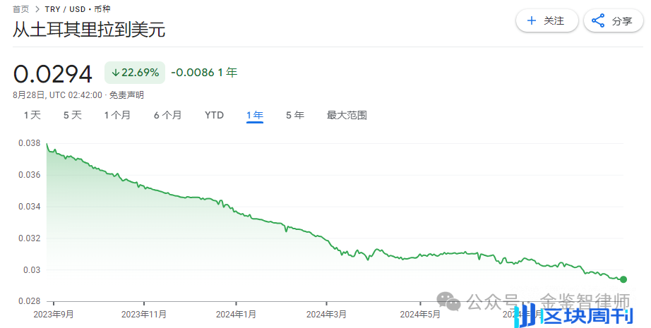 土耳其加密许可证值得 Web3 创业者申请吗？