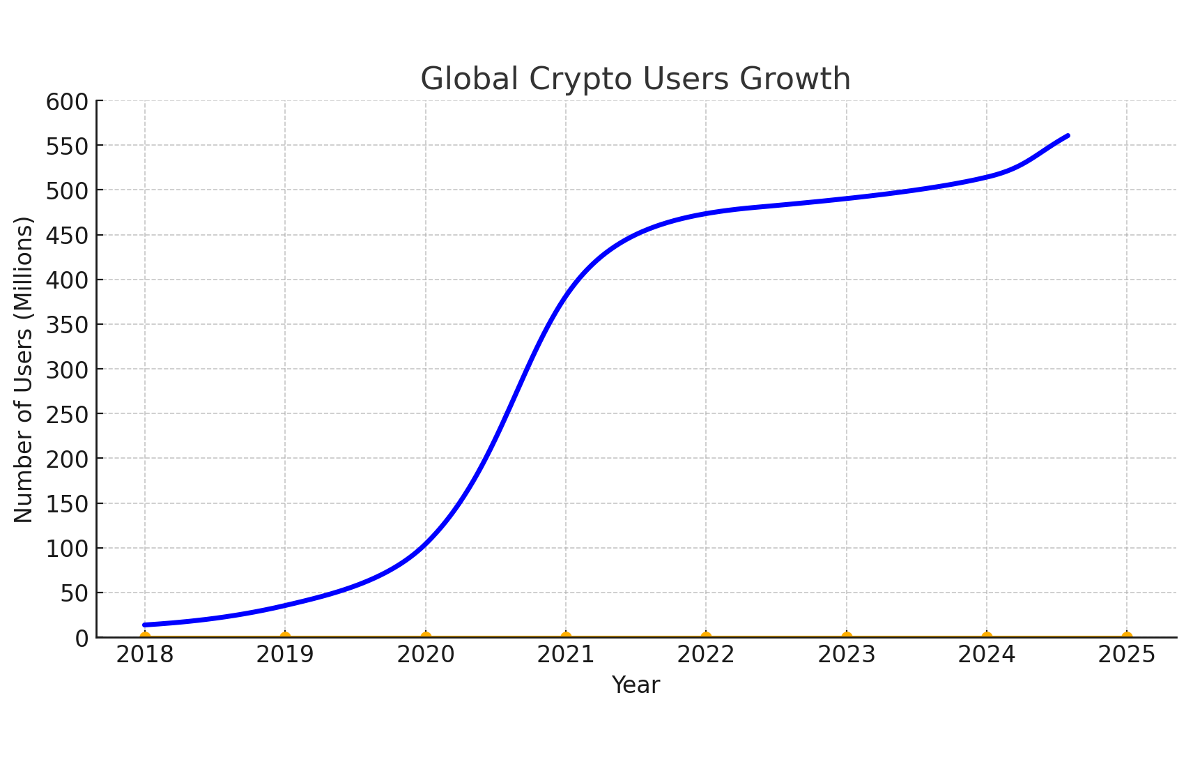 对比微信，TON 实现 Mass Adoption 还有多久的路？