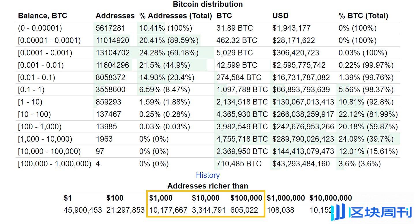 当你有 1 千美金和 10 万美金，如何制定不同的交易策略？