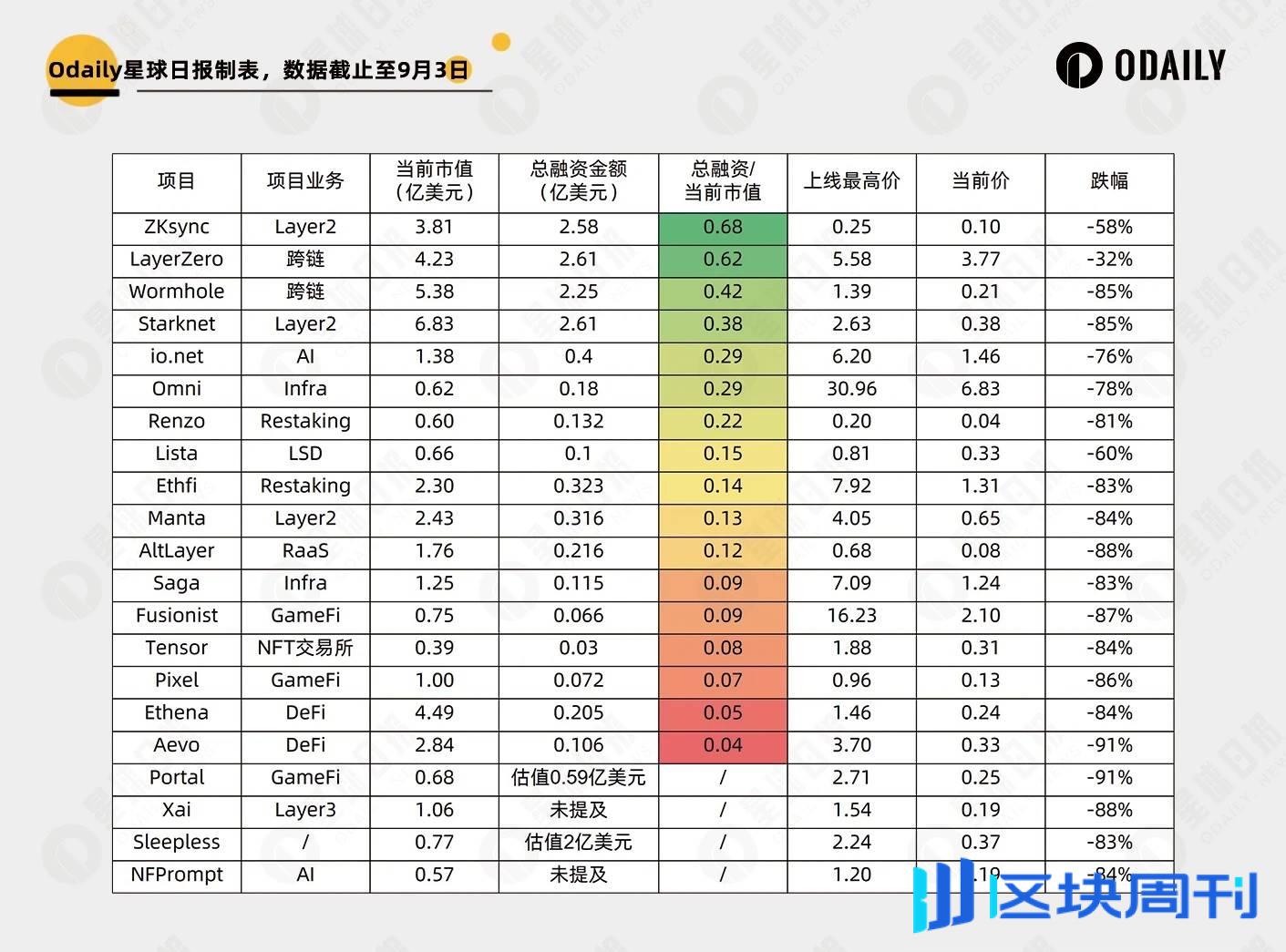 新老 VC 币大对比，这些新币已「跌出性价比」