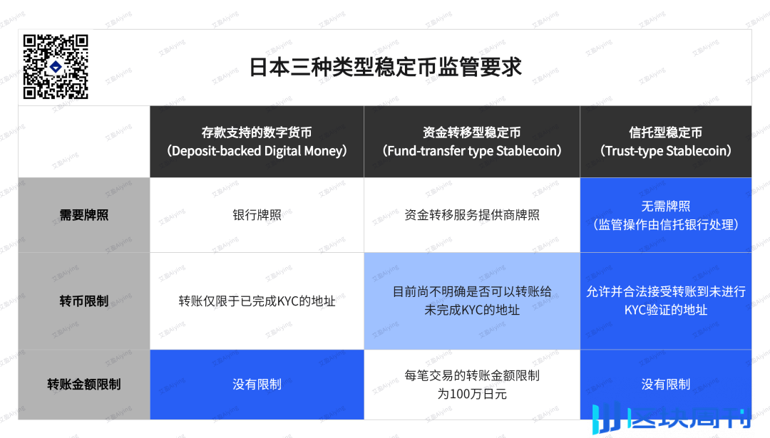 日本稳定币市场现状：三种稳定币的监管架构、要求及其潜力分析