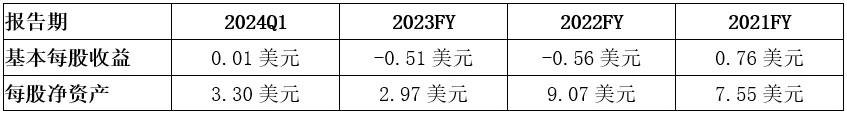 比特小鹿财报分析：在市场波动中「破茧成蝶」