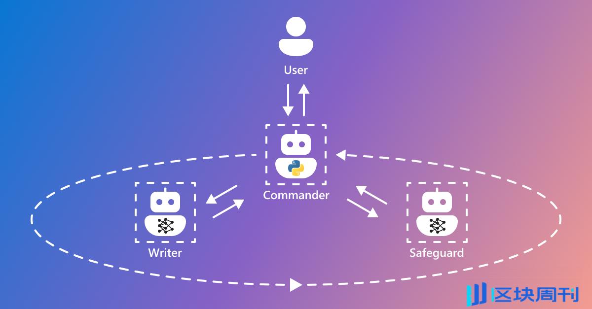 深度解析Multi-Agent：Web3与AI终将相互成就？