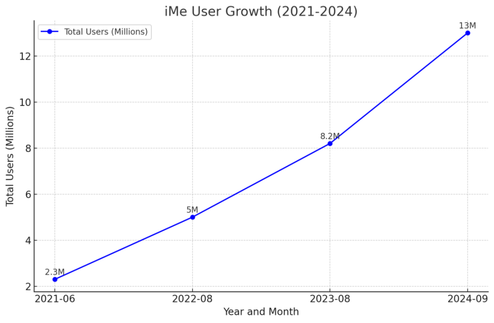 深度解读 Telegram Web3 生态之翼：iMe Messenger LIME 长期价值