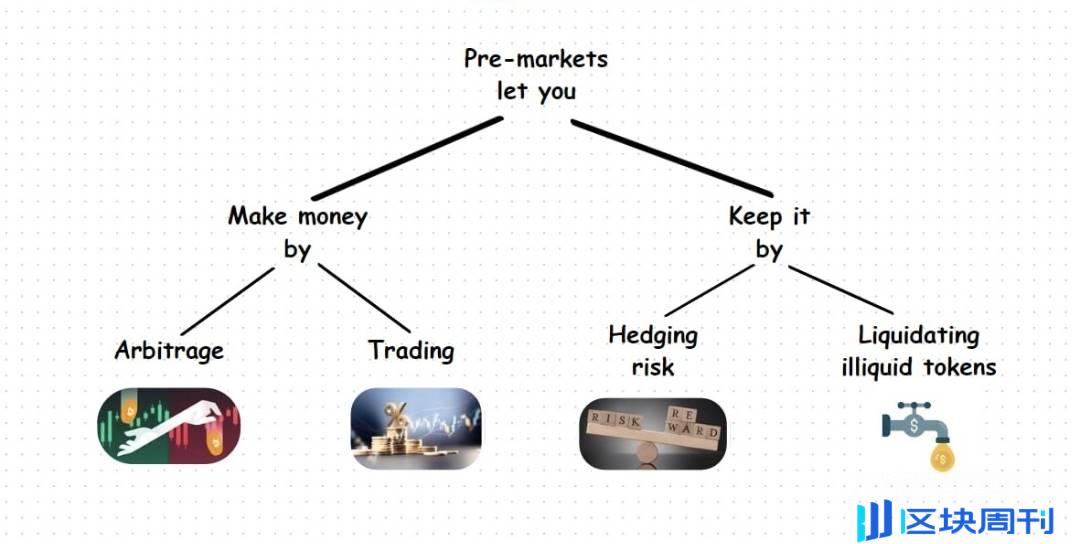 盘前交易攻略：如何在代币上市前把握先机？